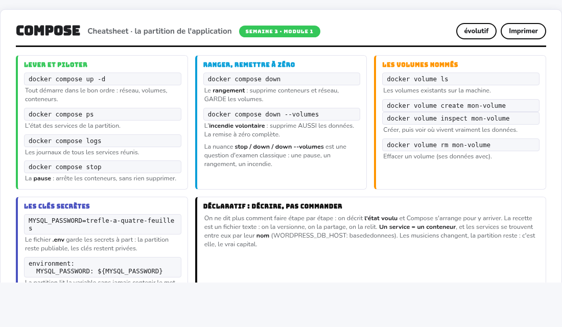 Aperçu de la cheatsheet Compose