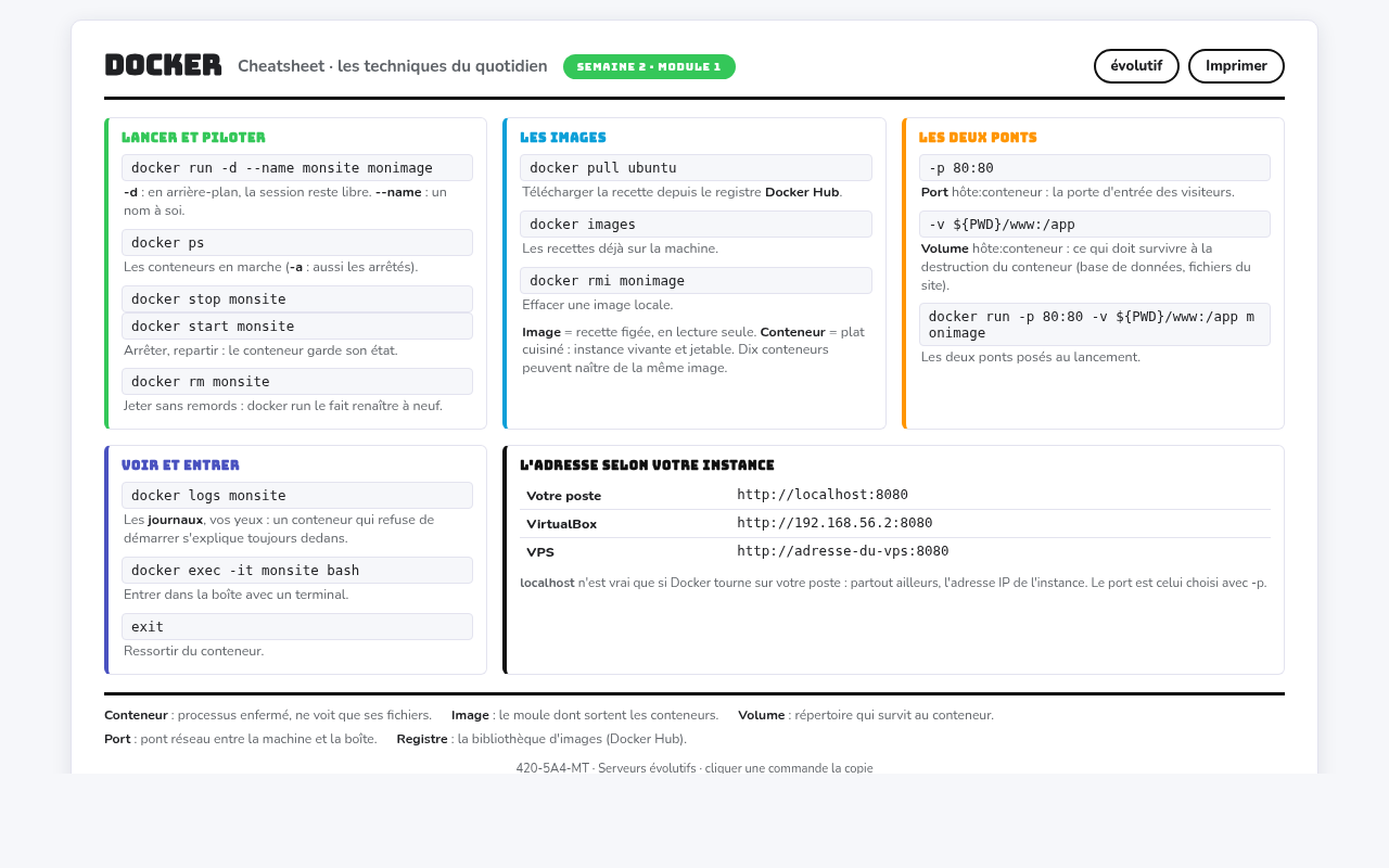 Aperçu de la cheatsheet Docker