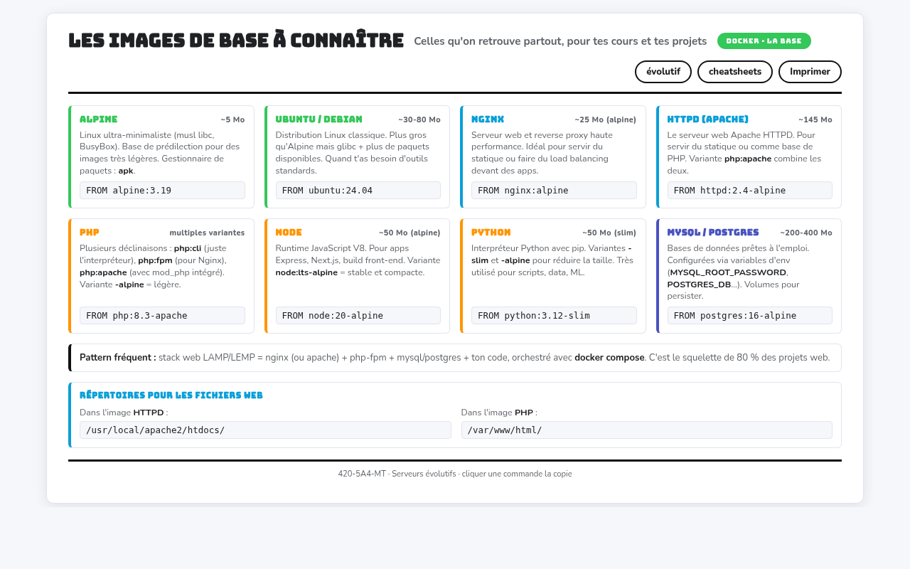 Aperçu de la cheatsheet des images de base