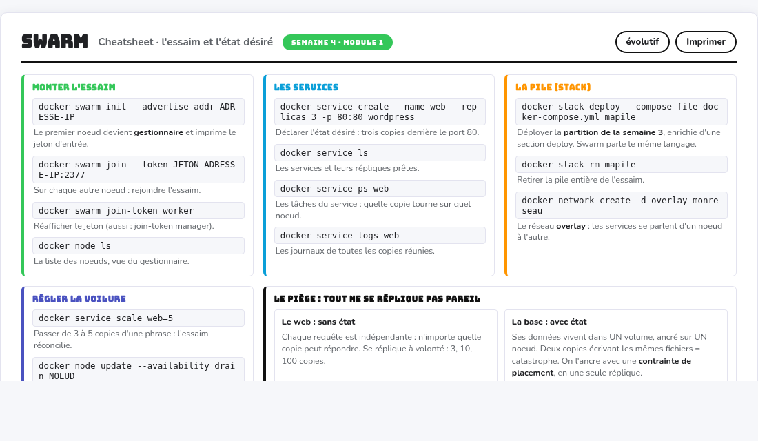 Aperçu de la cheatsheet Swarm