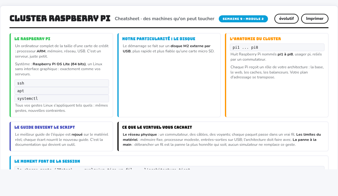 Aperçu de la cheatsheet Cluster Raspberry Pi