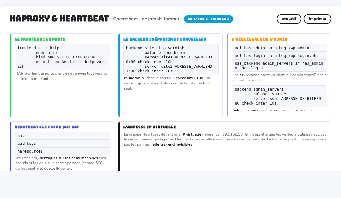 Aperçu de la cheatsheet HAProxy et Heartbeat