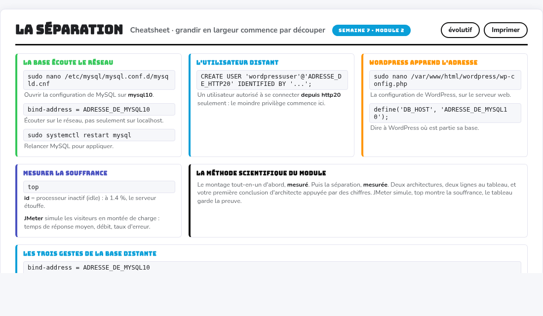 Aperçu de la cheatsheet La séparation
