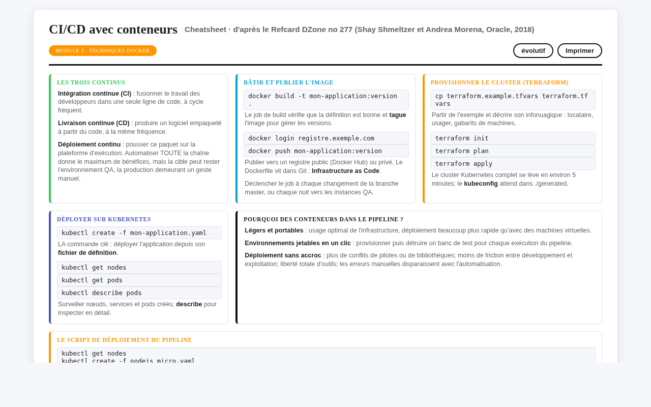 Aperçu de la cheatsheet CI/CD avec conteneurs