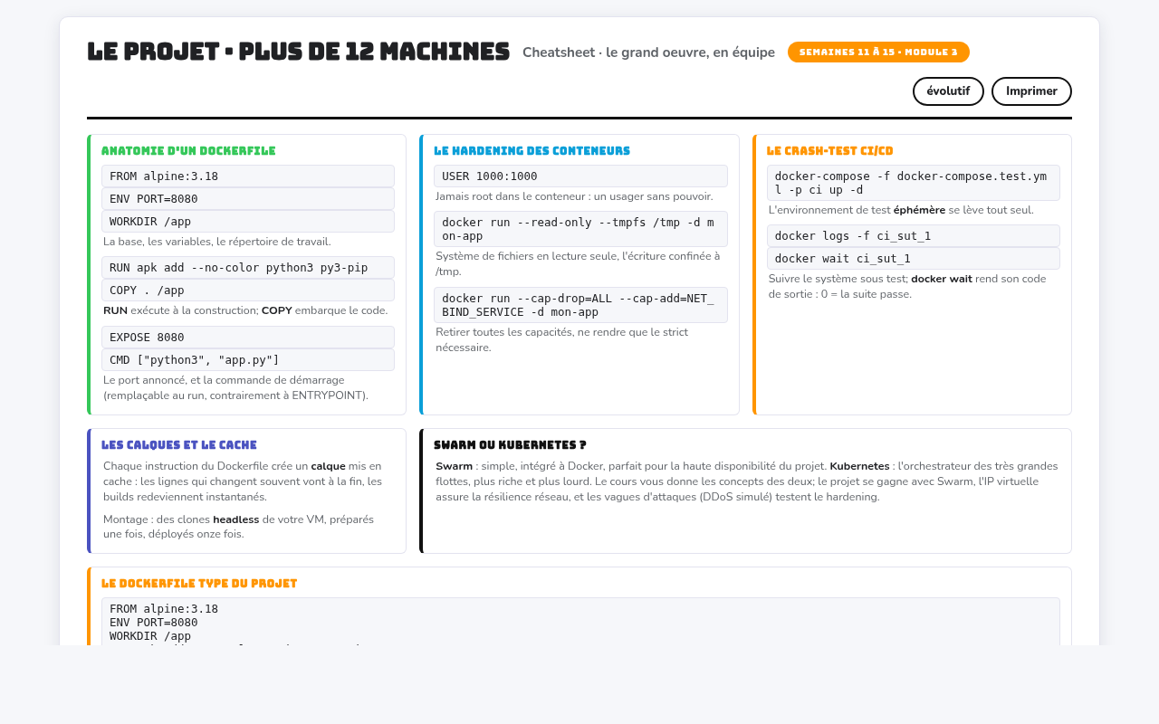 Aperçu de la cheatsheet du projet plus de 12 machines