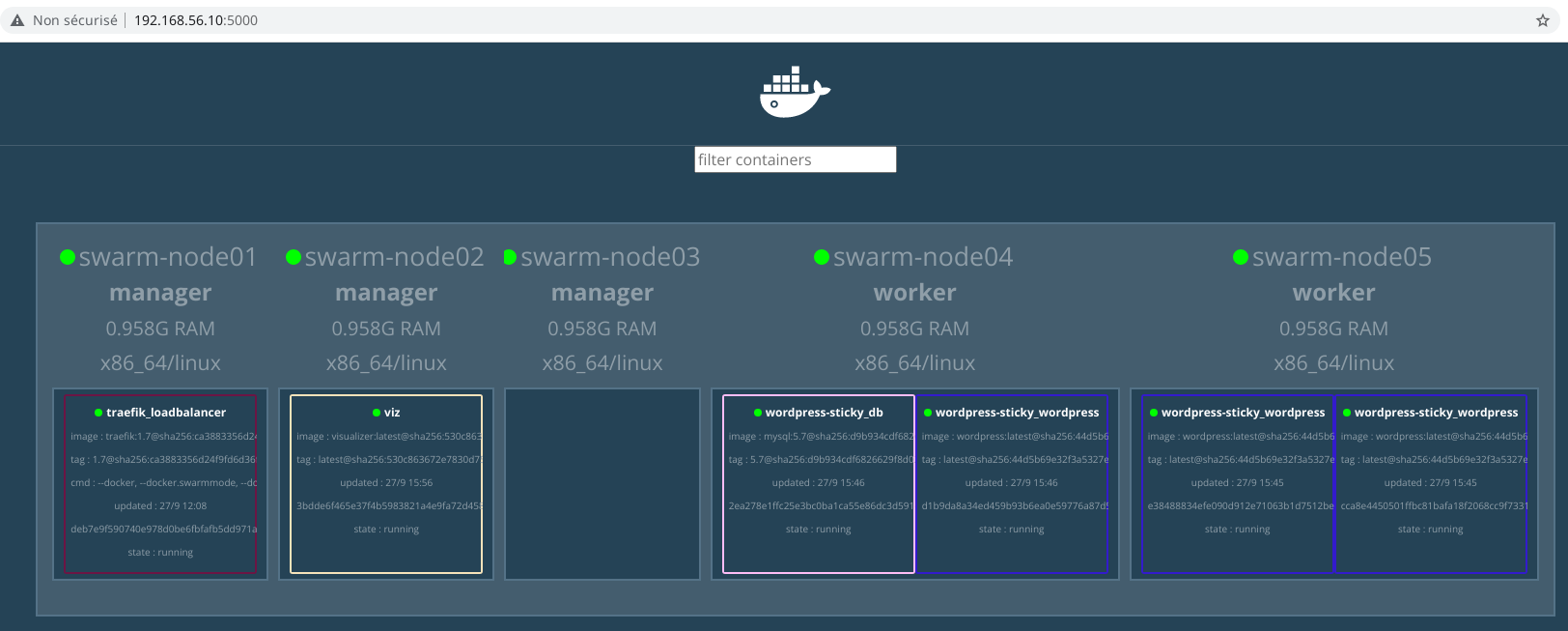 Le visualiseur sur http://192.168.56.10:5000 : les cinq noeuds et leurs tâches, Traefik et le visualiseur sur des gestionnaires, la base sur swarm-node04, les trois WordPress sur les travailleurs.