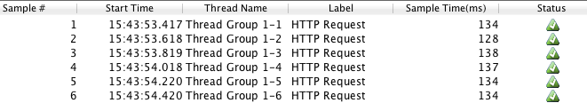 Table de résultats JMeter remplie